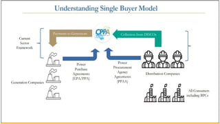 CTBCM Evolution and Way Forward
 