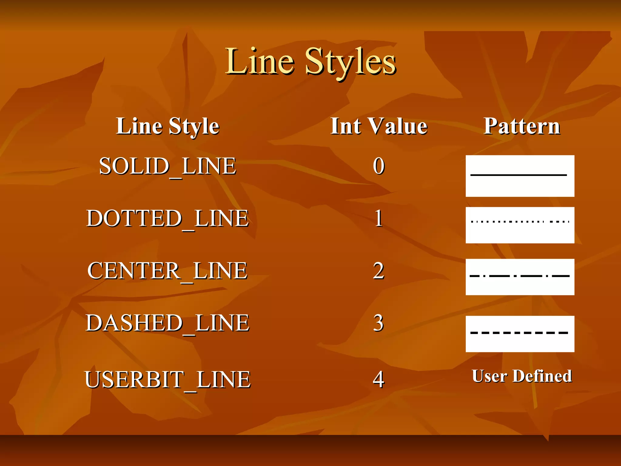 Line Styles
  Line Style         Int Value    Pattern
 SOLID_LINE             0

DOTTED_LINE             1

CENTER_LINE             2

DASHED_LINE             3

USERBIT_LINE            4        User Defined
 
