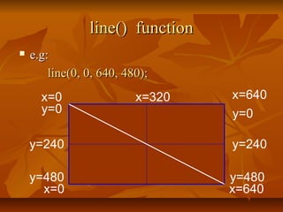 line() function
   e.g:
        line(0, 0, 640, 480);
      x=0                 x=320   x=640
      y=0                         y=0

    y=240                         y=240

    y=480                         y=480
      x=0                         x=640
 