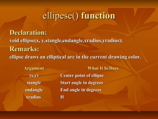 ellipese() function
Declaration:
void ellipse(x, y,stangle,endangle,xradius,yradius);
Remarks:
ellipse draws an elliptical arc in the current drawing color.

      Argument                       What It Is/Does
         (x,y)         Center point of ellipse
        stangle        Start angle in degrees
       endangle        End angle in degrees
       xradius         H
 