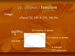 eg: ellipse() function
Usage:
          ellipse(320, 240, 0, 270, 100,50);



                     50 xradius in pixels
    OUTPU
     T
                                   50 yradius in pixels
    320,240


                                       0 stangle
                                       270 endangle
 