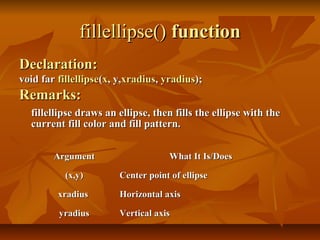 fillellipse() function
Declaration:
void far fillellipse(x, y,xradius, yradius);
Remarks:
  fillellipse draws an ellipse, then fills the ellipse with the
  current fill color and fill pattern.


        Argument                    What It Is/Does

           (x,y)        Center point of ellipse

         xradius        Horizontal axis

         yradius        Vertical axis
 