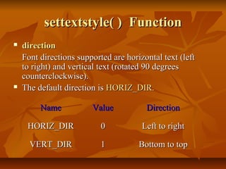 settextstyle( ) Function
   direction
    Font directions supported are horizontal text (left
    to right) and vertical text (rotated 90 degrees
    counterclockwise).
   The default direction is HORIZ_DIR.

         Name           Value           Direction

     HORIZ_DIR             0           Left to right

      VERT_DIR             1          Bottom to top
 