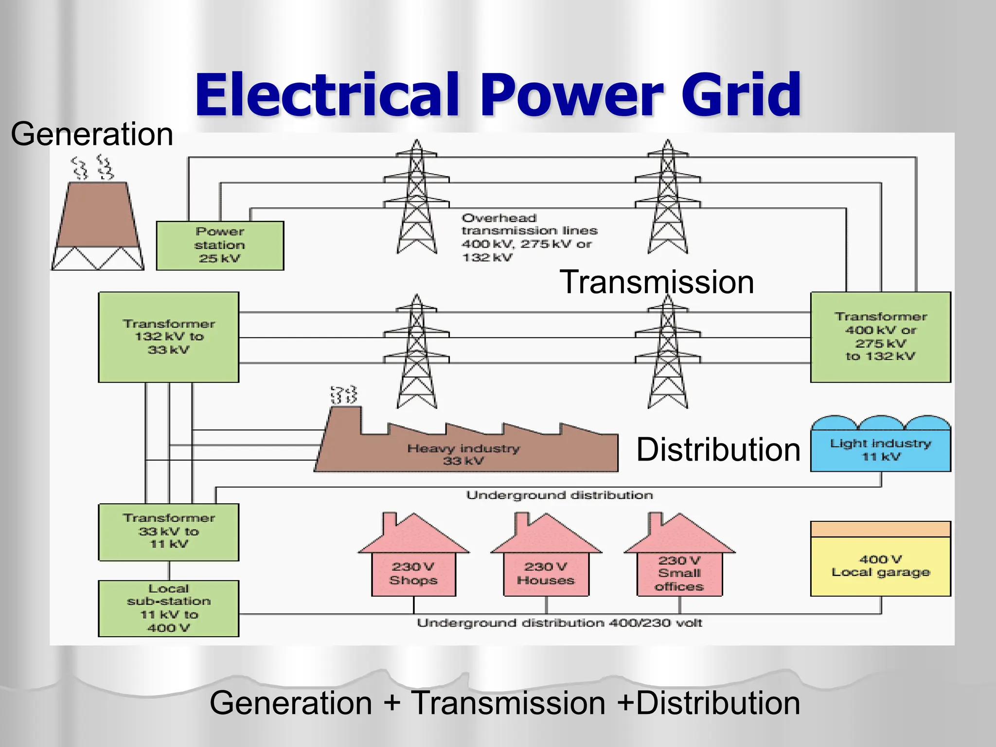 Lecture No 0_installation_electrical.pdf