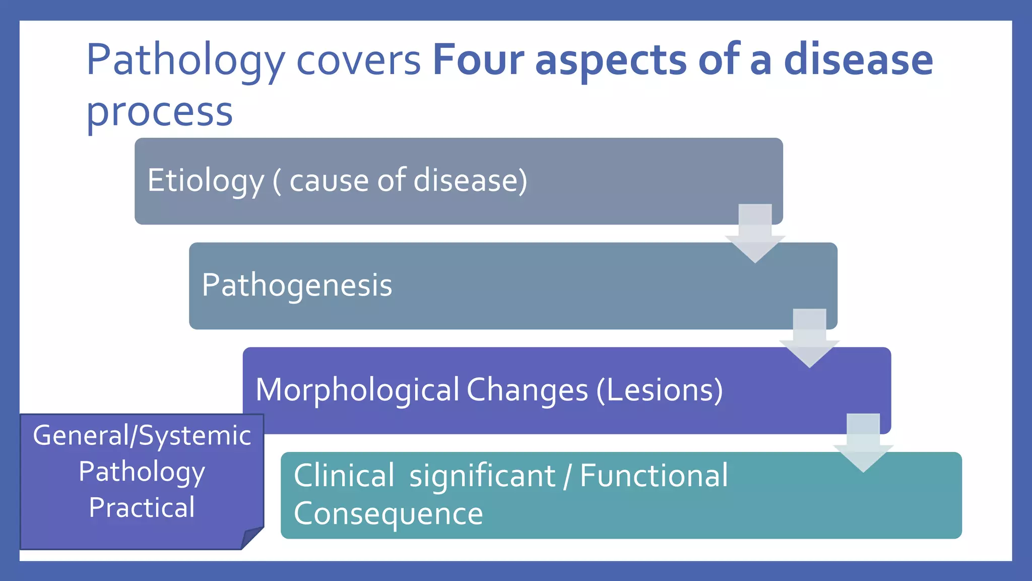 Pathology covers Four aspects of a disease
process
Etiology ( cause of disease)
Pathogenesis
Morphological Changes (Lesions)
Clinical significant / Functional
Consequence
General/Systemic
Pathology
Practical
 