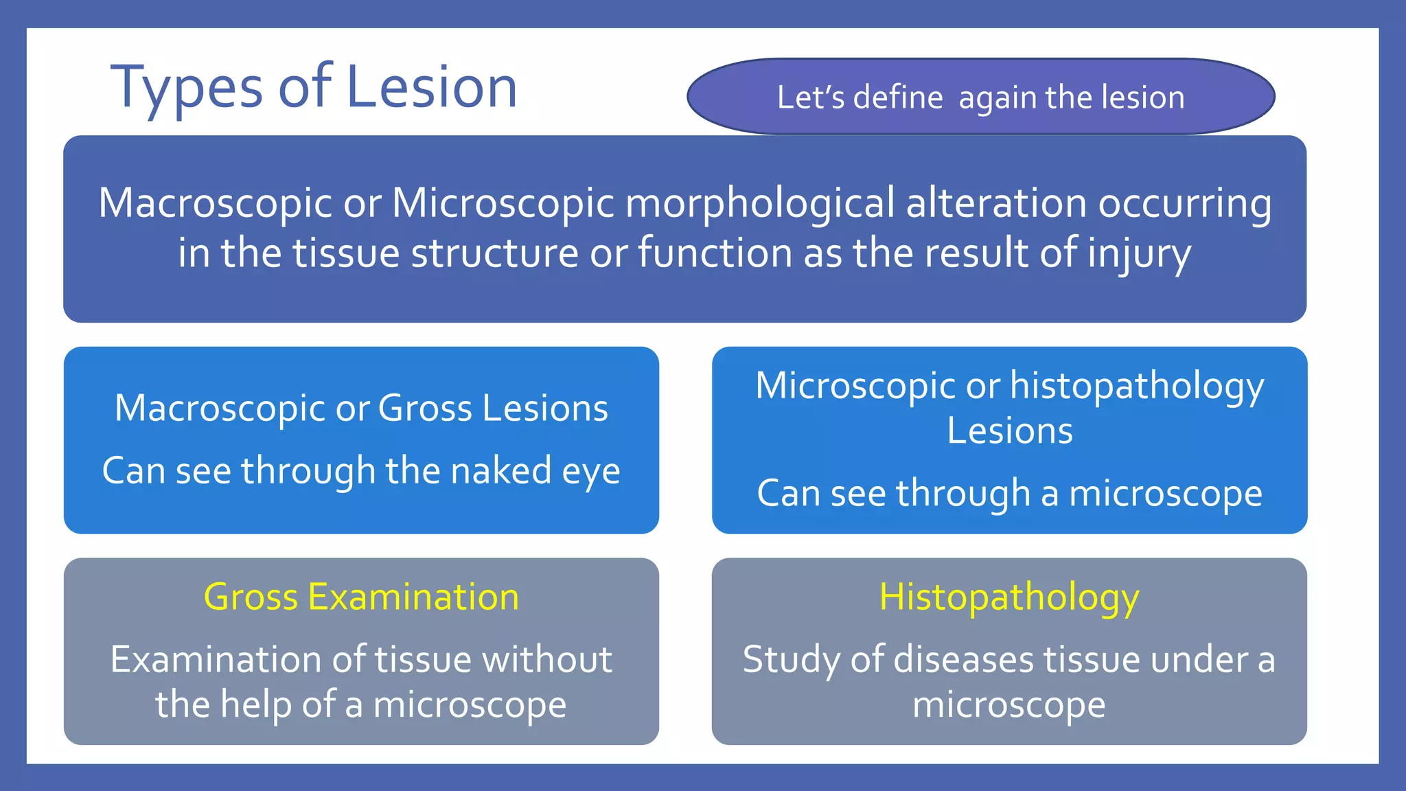 Types of Lesion
Macroscopic or Microscopic morphological alteration occurring
in the tissue structure or function as the result of injury
Macroscopic or Gross Lesions
Can see through the naked eye
Gross Examination
Examination of tissue without
the help of a microscope
Microscopic or histopathology
Lesions
Can see through a microscope
Histopathology
Study of diseases tissue under a
microscope
Let’s define again the lesion
 