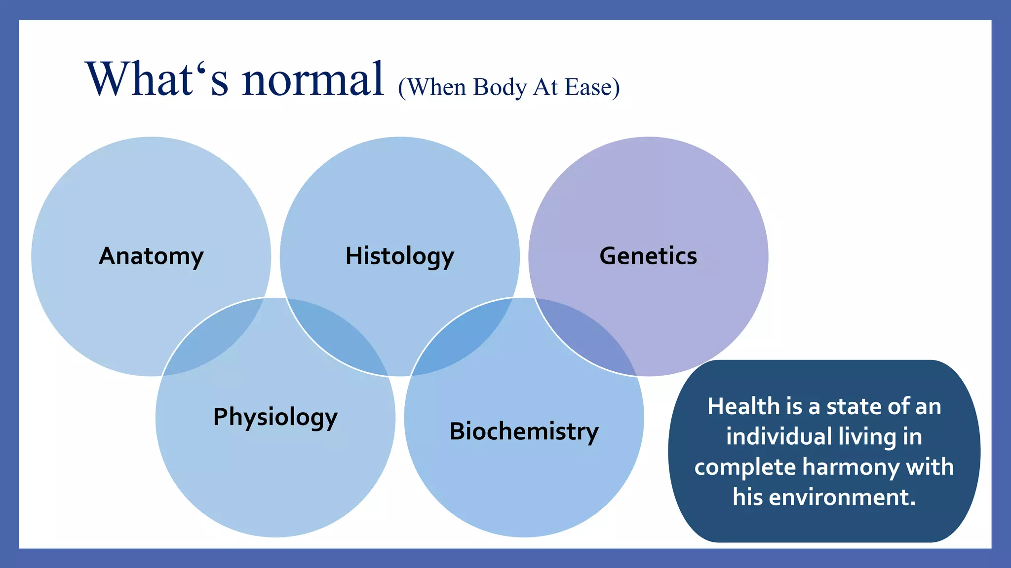 What‘s normal (When Body At Ease)
Anatomy
Physiology
Histology
Biochemistry
Genetics
Health is a state of an
individual living in
complete harmony with
his environment.
 