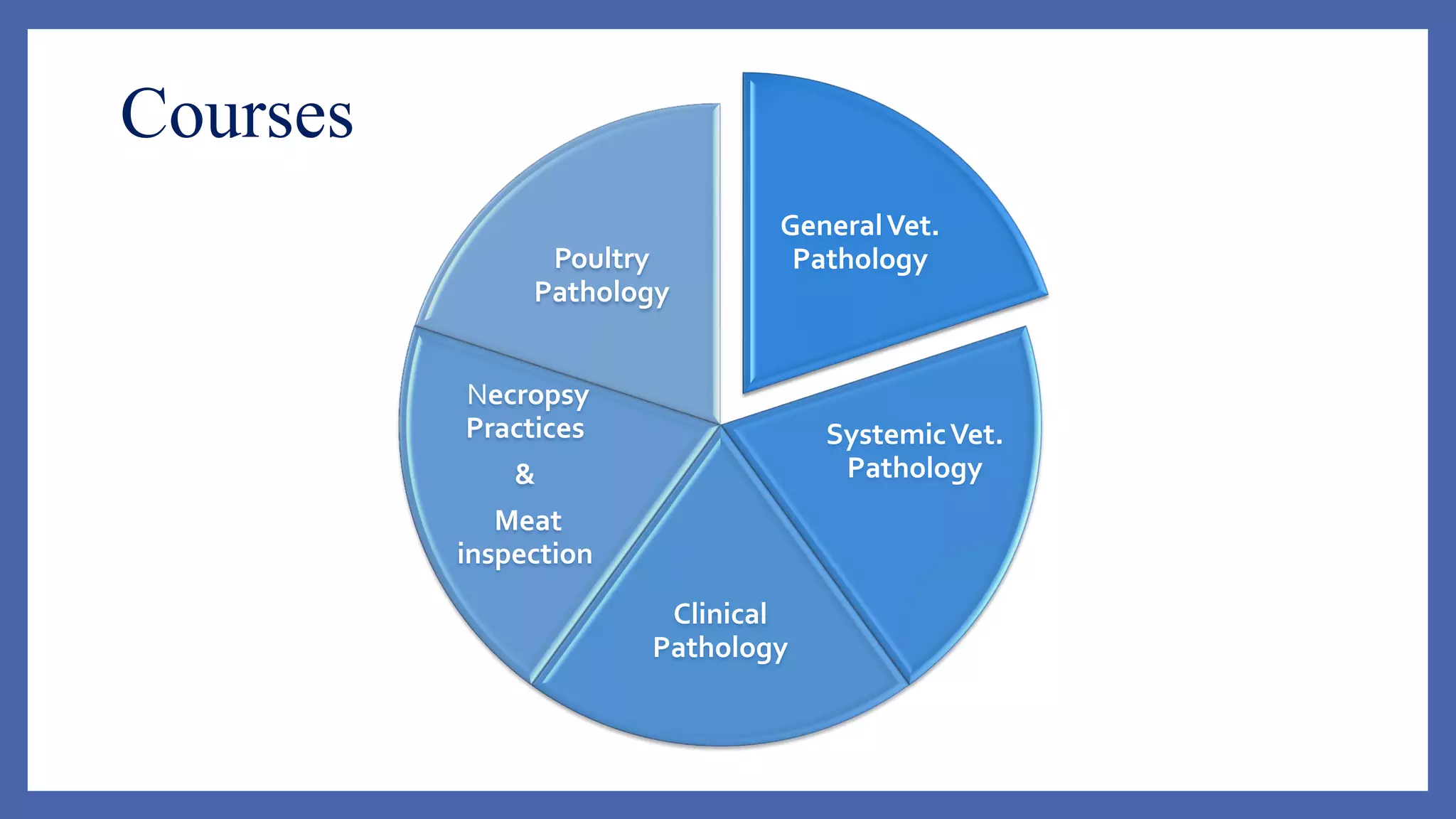 Courses
GeneralVet.
Pathology
SystemicVet.
Pathology
Clinical
Pathology
Necropsy
Practices
&
Meat
inspection
Poultry
Pathology
 