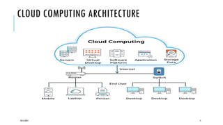 Lecture No asfasf 07 cloud computing.pptx