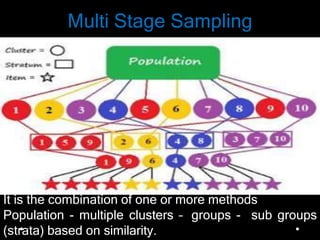 Advanced Biostatistics and Data Analysis abdul ghafoor sajjad | PPTX