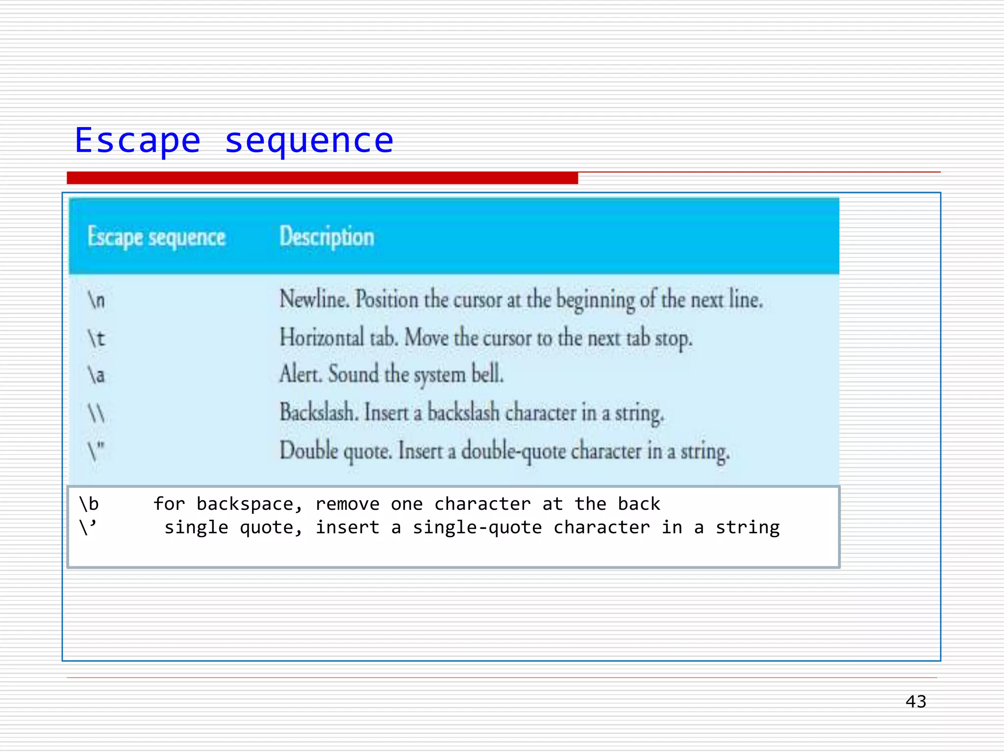 Escape sequence
43
b for backspace, remove one character at the back
’ single quote, insert a single-quote character in a string
 