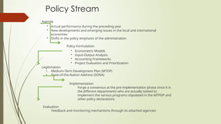 Policy Stream Public Policy and its various prospectss | PPTX