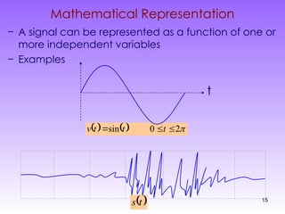Introduction to basic signal and systems | PPT