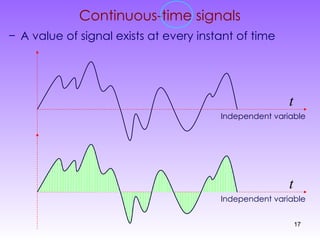 Introduction to basic signal and systems | PPT