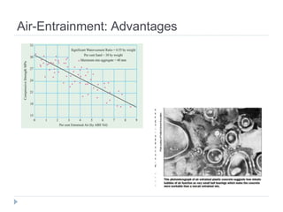 Air-Entrainment: Advantages
 