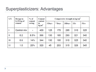 Superplasticizers: Advantages
 