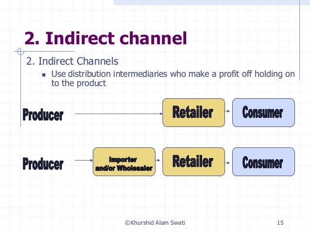 principles of marketing lecture 1 Philip kotler (born may 27, 1931) is an american marketing author, consultant, and professor principles of marketing, kotler on marketing, marketing insights from a to z, marketing 40, on december 9, 1996, the financial times cited marketing management as one of the 50 greatest business books of all time. principles of marketing lecture 1 Philip kotler (born may 27, 1931) is an american marketing author, consultant, and professor principles of marketing, kotler on marketing, marketing insights from a to z, marketing 40, on december 9, 1996, the financial times cited marketing management as one of the 50 greatest business books of all time.