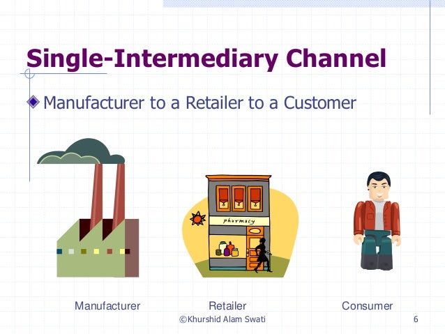 Marketing intermediaries advantages