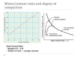 Water Cement Ration Graph Hardened Concrete.pptx