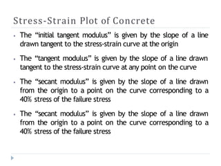 Tangent Modulus Plot Hardened Concrete.pptx