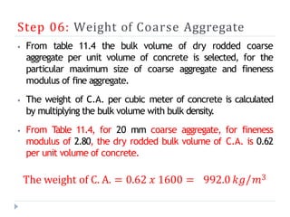 Concrete Mix Design.pptx