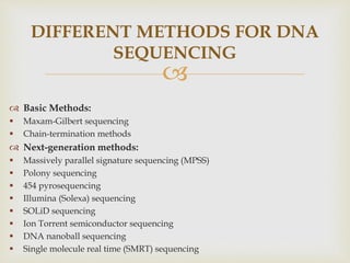 
 Basic Methods:
 Maxam-Gilbert sequencing
 Chain-termination methods
 Next-generation methods:
 Massively parallel signature sequencing (MPSS)
 Polony sequencing
 454 pyrosequencing
 Illumina (Solexa) sequencing
 SOLiD sequencing
 Ion Torrent semiconductor sequencing
 DNA nanoball sequencing
 Single molecule real time (SMRT) sequencing
DIFFERENT METHODS FOR DNA
SEQUENCING
 