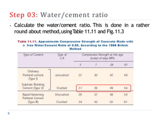 Step 03: Water/cement ratio
⦁ Calculate the water/cement ratio. This is done in a rather
round about method,usingT
able 11.11 and Fig.11.3
 