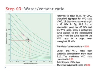 Step 03: Water/cement ratio
Referring to T
able 11.11, for OPC,
uncrushed aggregate, for W/C ratio
of 0.5, 28 days compressive strength
is 49 MPa. In Fig. 11.3 find an
intersection point for 42 MPa and
0.5 W/C ratio. Draw a dotted line
curve parallel to the neighbouring
curve. From this curve read off the
W/C ratio for a target mean
strength of 39 MPa.
TheWater/cement ratio is = 0.58
Check this W/C ratio from
durability consideration from T
able
9.20. The maximum W/C ratio
permitted is 0.50.
Adopt lower of the two
Therefore adoptW/C ratio of 0.50
 