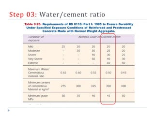 Step 03: Water/cement ratio
 