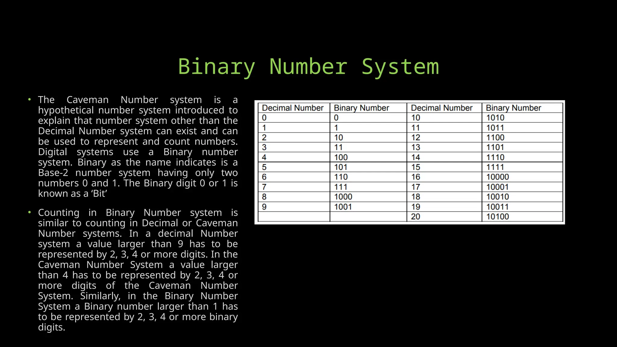 Binary Number System
• The Caveman Number system is a
hypothetical number system introduced to
explain that number system other than the
Decimal Number system can exist and can
be used to represent and count numbers.
Digital systems use a Binary number
system. Binary as the name indicates is a
Base-2 number system having only two
numbers 0 and 1. The Binary digit 0 or 1 is
known as a ‘Bit’
• Counting in Binary Number system is
similar to counting in Decimal or Caveman
Number systems. In a decimal Number
system a value larger than 9 has to be
represented by 2, 3, 4 or more digits. In the
Caveman Number System a value larger
than 4 has to be represented by 2, 3, 4 or
more digits of the Caveman Number
System. Similarly, in the Binary Number
System a Binary number larger than 1 has
to be represented by 2, 3, 4 or more binary
digits.
 