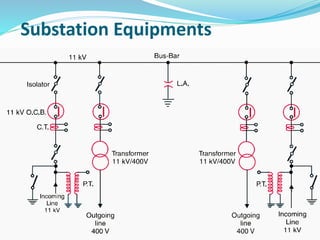 Substation Equipments
 