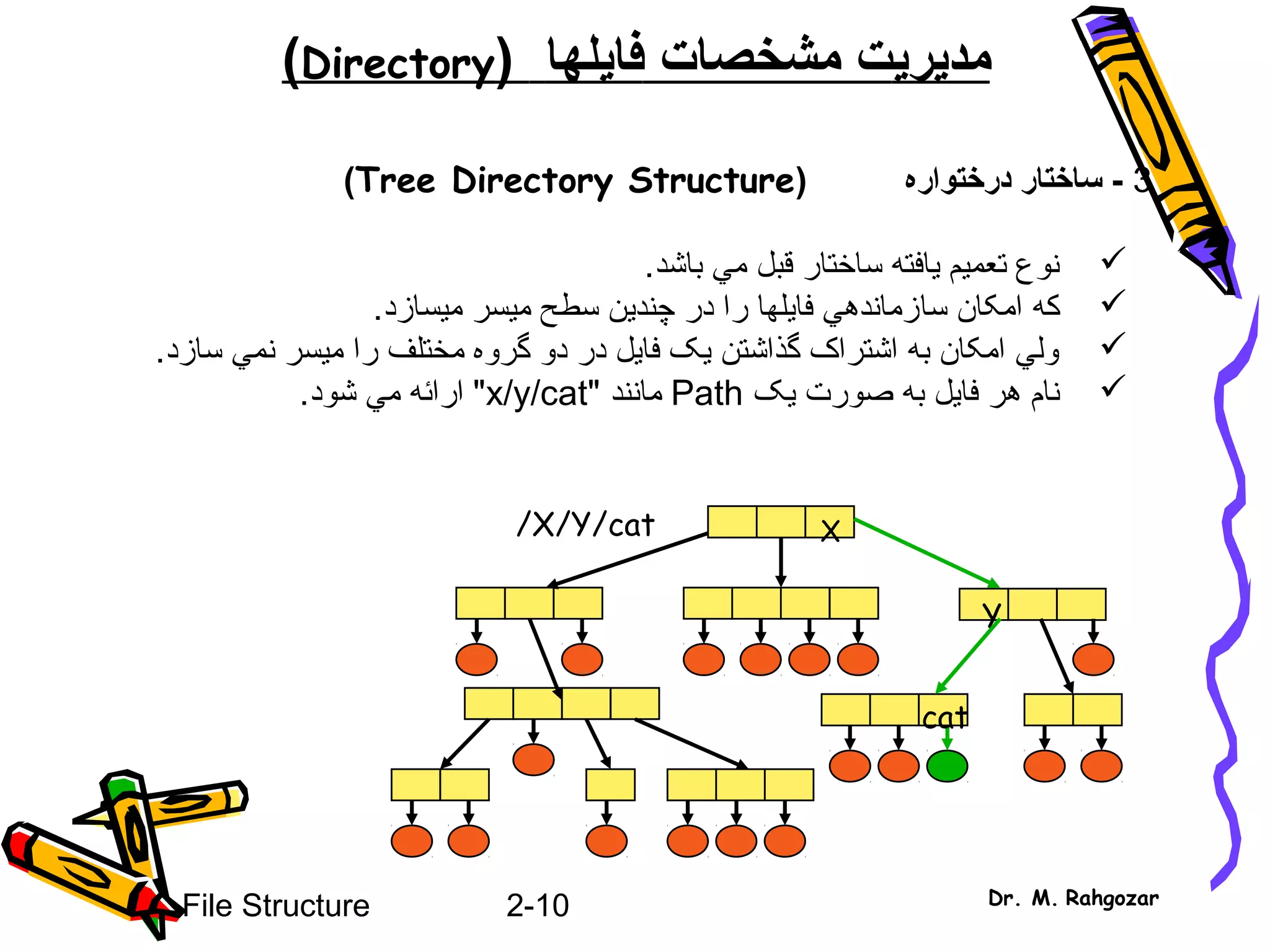 2-10File Structure Dr. M. Rahgozar
‫مد‬‫ي‬‫ر‬‫ي‬‫مشخصات‬ ‫ت‬‫فا‬‫ي‬‫لها‬(Directory)
3‫درختواره‬ ‫ساختار‬ -(Tree Directory Structure)
‫باشد‬ ‫مي‬ ‫قبل‬ ‫ساختار‬ ‫يافته‬ ‫تعميم‬ ‫نوع‬.
‫س‬ ‫امکان‬ ‫که‬‫ا‬‫ميسازد‬ ‫ميسر‬ ‫سطح‬ ‫چندين‬ ‫در‬ ‫را‬ ‫فايلها‬ ‫زماندهي‬.
‫سازد‬ ‫نمي‬ ‫ميسر‬ ‫را‬ ‫مختلف‬ ‫گروه‬ ‫دو‬ ‫در‬ ‫فايل‬ ‫يک‬ ‫گذاشتن‬ ‫اشتراک‬ ‫به‬ ‫امکان‬ ‫ولي‬.
‫يک‬ ‫صورت‬ ‫به‬ ‫فايل‬ ‫هر‬ ‫نام‬Path" ‫مانند‬x/y/cat‫شود‬ ‫مي‬ ‫ارائه‬ ".
X
Y
/X/Y/cat
cat
 