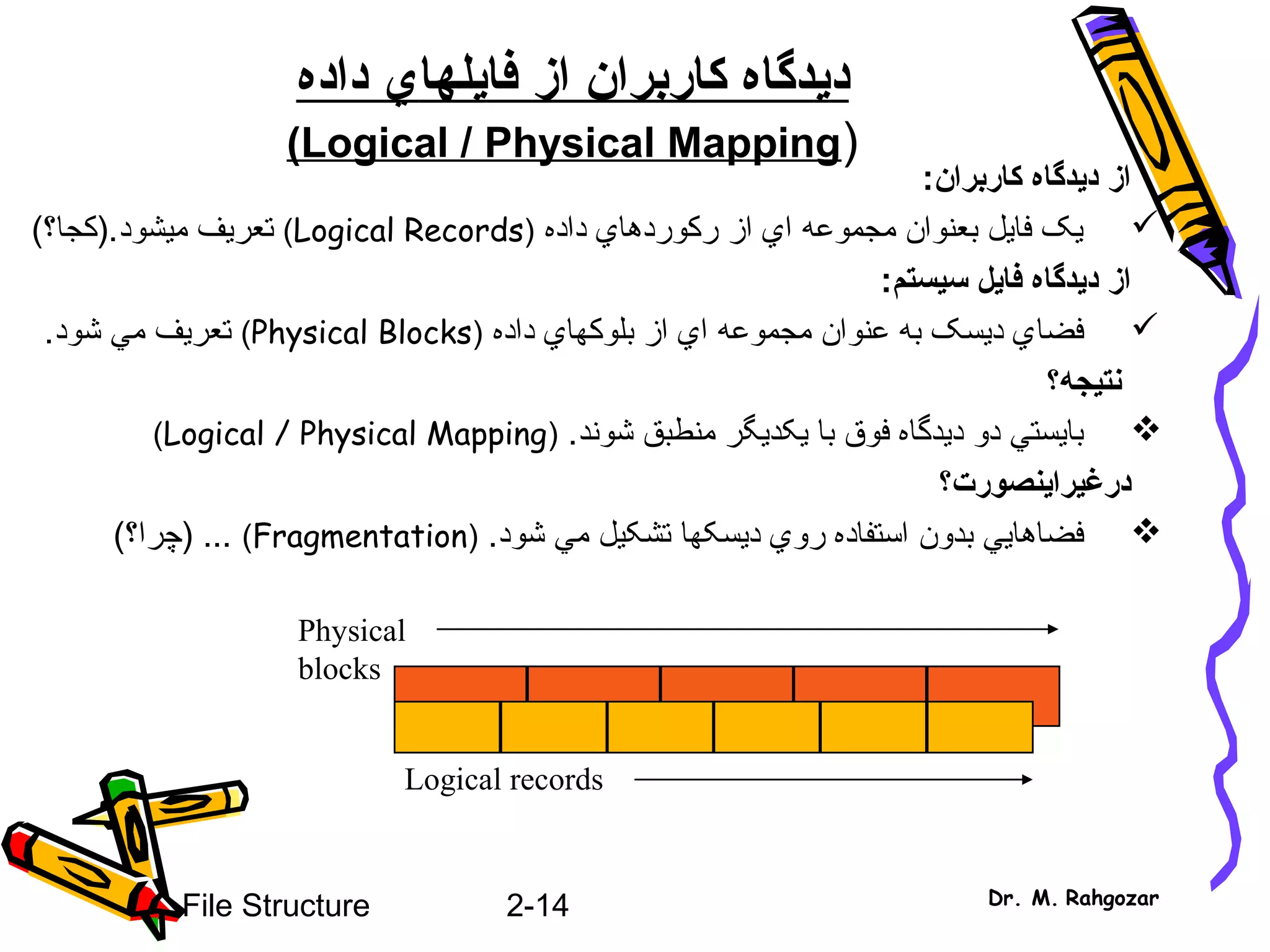 2-14File Structure Dr. M. Rahgozar
‫د‬‫ي‬‫از‬ ‫کاربران‬ ‫دگاه‬‫فا‬‫ي‬‫لها‬‫ي‬‫داده‬
)Logical / Physical Mapping(
‫کاربر‬ ‫ديدگاه‬ ‫از‬‫ان‬:
‫رکوردهاي‬ ‫از‬ ‫اي‬ ‫مجمواعه‬ ‫بعنوان‬ ‫فايل‬ ‫يک‬‫داده‬)Logical Records(‫ميشود‬ ‫تعريف‬(‫.)کجا؟‬
‫ديدگاه‬ ‫از‬‫فا‬‫ي‬‫ل‬‫سيستم‬:
‫فضا‬‫داده‬ ‫بلوکهاي‬ ‫از‬ ‫اي‬ ‫مجمواعه‬ ‫اعنوان‬ ‫به‬ ‫ديسک‬ ‫ي‬)Physical Blocks(‫شود‬ ‫مي‬ ‫تعريف‬.
‫نت‬‫ي‬‫جه؟‬
‫ب‬ ‫فوق‬ ‫ديدگاه‬ ‫دو‬ ‫بايستي‬‫ا‬‫ي‬‫کد‬‫ي‬‫گر‬‫م‬‫ن‬‫ط‬‫بق‬‫شوند‬.)Logical / Physical Mapping(
‫درغ‬‫ي‬‫را‬‫ي‬‫نصورت؟‬
‫فضا‬‫ها‬‫ب‬ ‫يي‬‫دون‬‫ديسکها‬ ‫روي‬ ‫استفاده‬‫تشک‬‫ي‬‫م‬ ‫ل‬‫ي‬‫شود‬.)Fragmentation((‫)چرا؟‬ ...
Physical
blocks
Logical records
 