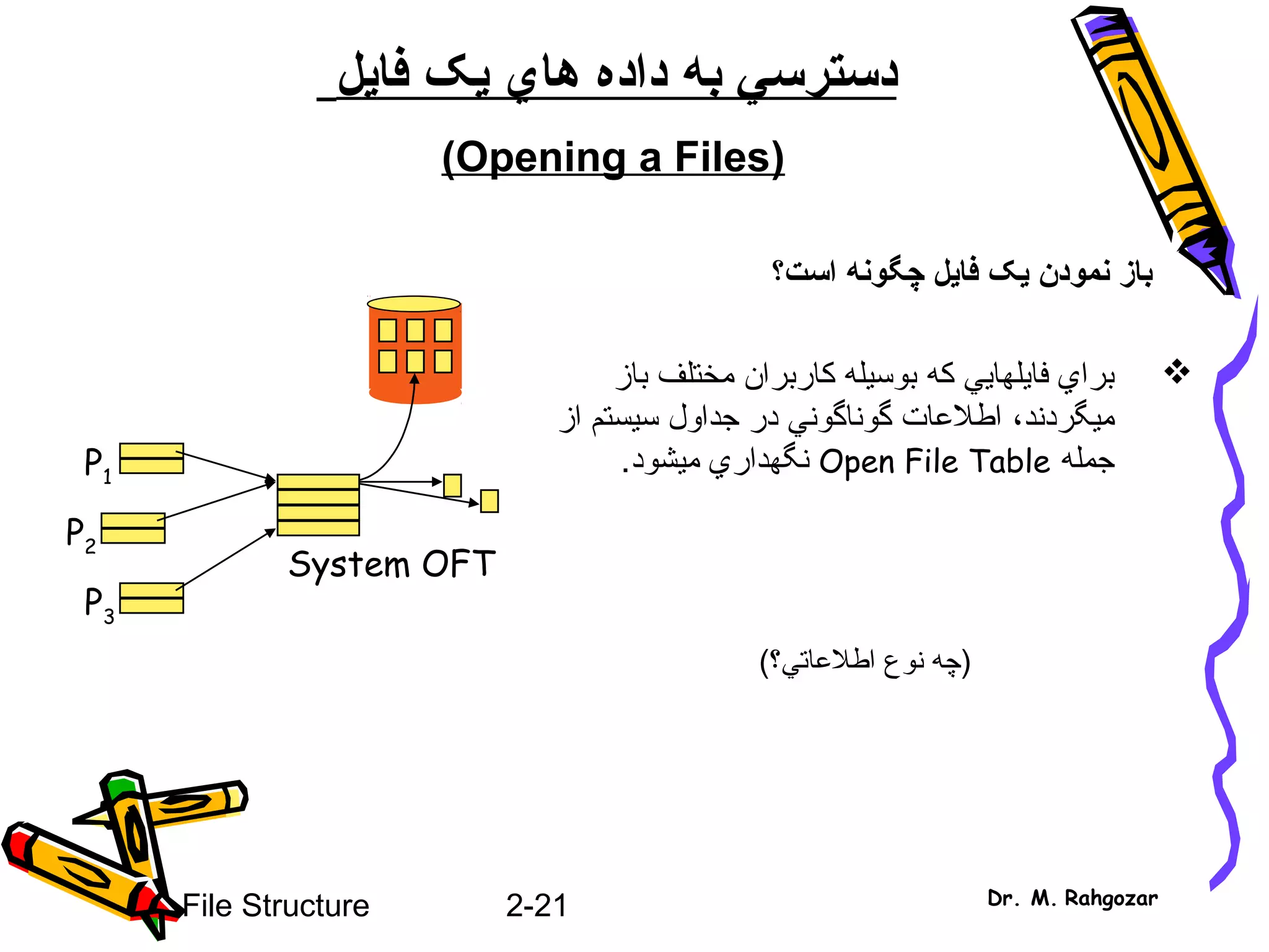 2-21File Structure Dr. M. Rahgozar
‫دسترس‬‫ي‬‫به‬‫هاي‬ ‫داده‬‫ي‬‫فا‬ ‫ک‬‫ي‬‫ل‬
)Opening a Files(
‫نمودن‬ ‫باز‬‫ي‬‫فا‬ ‫ک‬‫ي‬‫است؟‬ ‫چگونه‬ ‫ل‬
‫فايلهايي‬ ‫براي‬‫که‬‫مختلف‬ ‫کاربران‬ ‫بوسيله‬‫باز‬
‫م‬‫ي‬،‫گردند‬‫از‬ ‫سيستم‬ ‫جداول‬ ‫در‬ ‫گوناگوني‬ ‫اطلاعات‬
‫جمله‬Open File Table‫ميشود‬ ‫نگهداري‬.
‫اطلاعات‬ ‫نوع‬ ‫)چه‬‫ي‬(‫؟‬
P1
P2
P3
System OFT
 