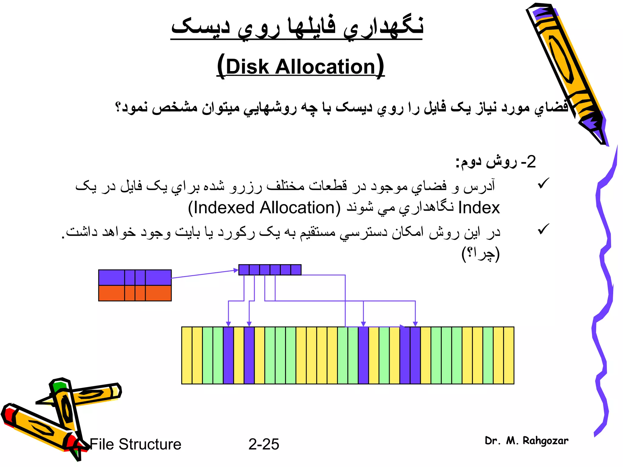 2-25File Structure Dr. M. Rahgozar
‫فايل‬ ‫نگهداري‬‫ها‬‫ديسک‬ ‫روي‬
)Disk Allocation(
‫ي‬ ‫نياز‬ ‫مورد‬ ‫فضاي‬‫ک‬‫ديسک‬ ‫روي‬ ‫را‬ ‫فايل‬‫با‬‫چه‬‫روش‬‫ها‬‫ميتوان‬ ‫يي‬‫مشخص‬‫نمود‬‫؟‬
2-:‫دوم‬ ‫روش‬
‫شده‬ ‫رزرو‬ ‫مختلف‬ ‫قطعات‬ ‫در‬ ‫موجود‬ ‫فضاي‬ ‫و‬ ‫آدرس‬‫برا‬‫ي‬‫ي‬‫فا‬ ‫ک‬‫ي‬‫ل‬‫يک‬ ‫در‬
Index‫شوند‬ ‫مي‬ ‫نگاهداري‬)Indexed Allocation(
‫داشت‬ ‫خواهد‬ ‫وجود‬ ‫بايت‬ ‫يا‬ ‫رکورد‬ ‫يک‬ ‫به‬ ‫مستقيم‬ ‫دسترسي‬ ‫امکان‬ ‫روش‬ ‫اين‬ ‫در‬.
(‫)چرا؟‬
 