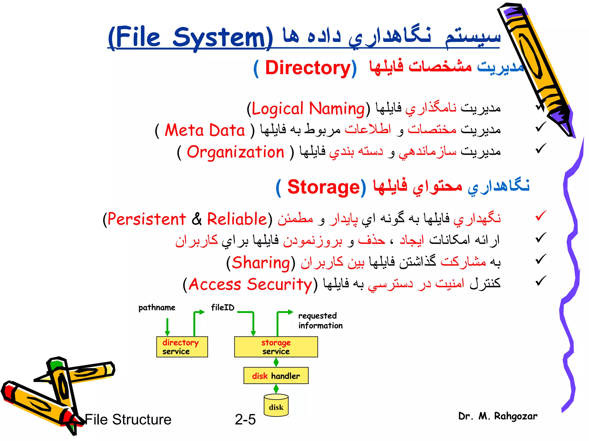 2-5File Structure Dr. M. Rahgozar
‫نگاهدار‬ ‫سيستم‬‫ي‬‫ها‬ ‫داده‬(File System)
‫مد‬‫ي‬‫ر‬‫ي‬‫ت‬‫مشخصات‬‫فا‬‫ي‬‫لها‬(Directory)
‫مديريت‬‫نامگذاري‬‫فايلها‬)Logical Naming(
‫مد‬‫ي‬‫ر‬‫ي‬‫ت‬‫مختصات‬‫و‬‫اطلعات‬‫فا‬ ‫به‬ ‫مربوط‬‫ي‬) ‫لها‬Meta Data(
‫مد‬‫ي‬‫ر‬‫ي‬‫ت‬‫سازمانده‬‫ي‬‫و‬‫بند‬ ‫دسته‬‫ي‬‫فا‬‫ي‬) ‫لها‬Organization(
‫نگاهدار‬‫ي‬‫محتوا‬‫ي‬‫فا‬‫ي‬‫لها‬(Storage)
‫نگهداري‬‫اي‬ ‫گونه‬ ‫به‬ ‫فايلها‬‫پ‬‫ايدار‬‫و‬‫مطمئن‬)Persistent & Reliable(
‫امکانات‬ ‫ارائه‬‫ايجاد‬،‫حذف‬‫و‬‫بروزنمودن‬‫براي‬ ‫فايلها‬‫کاربران‬
‫به‬‫مشارکت‬‫فايلها‬ ‫گذاشتن‬‫کاربران‬ ‫بين‬)Sharing(
‫کنترل‬‫امنيت‬‫دسترسي‬ ‫در‬) ‫فايلها‬ ‫به‬Access Security(
directory
service
storage
service
pathname fileID
requested
information
disk handler
disk
 