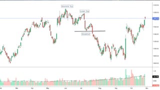 Lecture no 24 bull put ladder | PPT