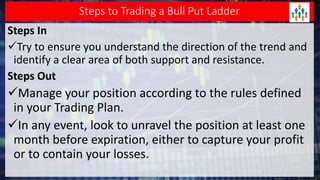 Lecture no 24 bull put ladder | PPT