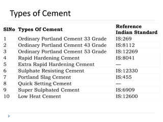 Cement Physical Properties.pptx