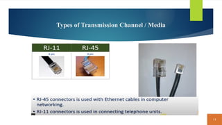 11
Types of Transmission Channel / Media
 