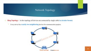 23
Network Topology
2. Ring Topology : in this topology all devices are connected by single cable in circular format.
 Every device has exactly two neighboring devices for communication purpose.
 