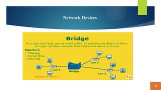 38
Network Devices
 