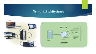 Network Architectures
 