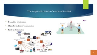 5
The major elements of communication
 Transmitter of information
 Channel or medium of communication
 Receiver of information.
 