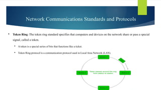 Network Communications Standards and Protocols
 Token Ring :The token ring standard specifies that computers and devices on the network share or pass a special
signal, called a token.
 A token is a special series of bits that functions like a ticket.
 Token Ring protocol is a communication protocol used in Local Area Network (LAN).
 