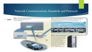 Network Communications Standards and Protocols
 RFID:
 