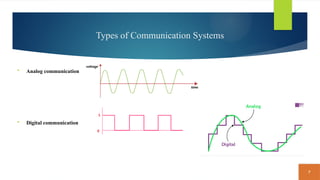 7
Types of Communication Systems
 Analog communication
 Digital communication
 