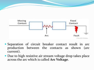 Lecture no 3 switchgears bt255 | PPTX
