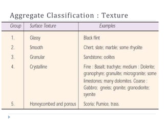 Aggregate Class Aggregates Physical Properties and Mechanical Properties.pptx
