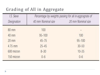 Aggregates Physical Properties and Mechanical Properties.pptx